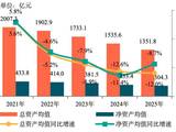中指研究院:房地产行业平均亏损额有所收窄