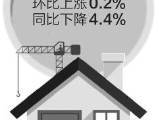 1月份,太原新建住宅价格环比数据止跌走涨