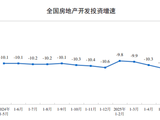 商品房库存实现“三连降”、新开工降幅收窄 楼市信心仍在修复