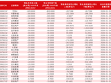 2025年房企预亏超2000亿,行业调整进入“深水期”