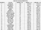 贵阳主城楼市月报|8月,成交持续回暖,观山湖区重回巅峰
