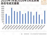 北上广深成五城楼市齐回暖:3月均走出小阳春行情,二季度迎关键窗口期