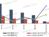 2025年上半年全国房地产企业拿地TOP100排行榜