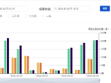 4月9日深圳新房住宅成交89套 二手房住宅成交206套