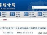 国家统计局数据 5月惠州新房、二手房价格都降了