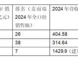 国贸地产“豪赌”高价地的B面:盈利困局待解