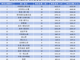 贵阳楼市周报|南明河、阿哈湖最新规划信息曝光