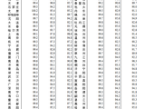 国家统计局:7月份一线城市新建商品住宅销售价格环比下降0.2% 降幅比上月收窄0.1个百分点