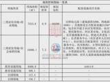 福田文化创意园旧改更名为澐海元境府!总建面超29万平