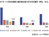 房企拿地押注“确定性”:热点城市优质地块争夺战升温,非核心区底价出让成常态