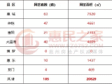 6月21日惠州一手住宅网签185套 各县区无新增供应