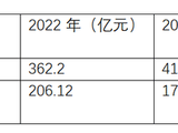 销售排名跌出前十 上海“旧改王”大华集团55亿重金补仓