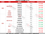 买家未动,业主先急?盘点新政后挂盘量激增的小区