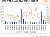 国家统计局:房地产核心指标持续改善,一线城市二手房价止跌
