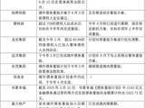 融创、旭辉境外债重组迎突破,超10家房企化债年内有望“落定”