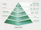 【官方电话】绿城西安润百合 /宽境大宅 /4月实时资料 /全龄友好 /开发商直销