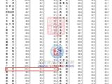 连续上涨,四大一线城市4月份房价又涨了