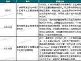 2026年5月中国住房租赁企业规模排行榜