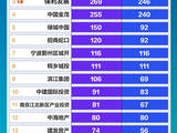 地产图谱丨优质地块遭“围猎”!越秀、华润霸榜前4月土地市场