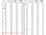 国家统计局:深圳一二手房价跌幅相对收窄