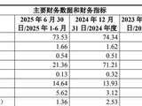 保利发展抛出150亿元融资预案 拟用于偿债、买地、并购等