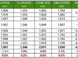 保租房REITs的AB面:从火热认购到营收分化、利润短期承压