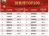 报告:5月楼市整体延续企稳走势,6月房企年中冲刺将至、营销预期加码