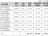 保利发展:前5个月销售额约1161亿元,5月斥资百亿拿地