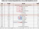 运营40年,深圳首座高尔夫球场—深高球场,官宣9月20日正式谢幕!