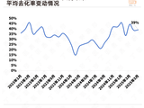 从“红五月”分化到年中冲刺:房企押注“好房子”产品,能否实现以质换量?