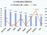 2025年我国木、竹制品出口391.9亿美元,同比下降3.4%