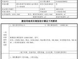 楼面价近6万/㎡!刚刚宝中“王炸”地块拍出86.4亿高价!
