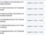 首批商业不动产REITs上市、二批火速获批,哪些资产更易过审