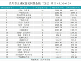 官方解答S2线等城建热点问题,华东西校区初中部推进建设(贵阳楼市周报6.3-6.6)