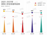 2025年深圳这些房子率先稳住了价格