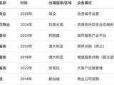 中海物业承接386米“非洲第一高楼”,物业企业集体出海