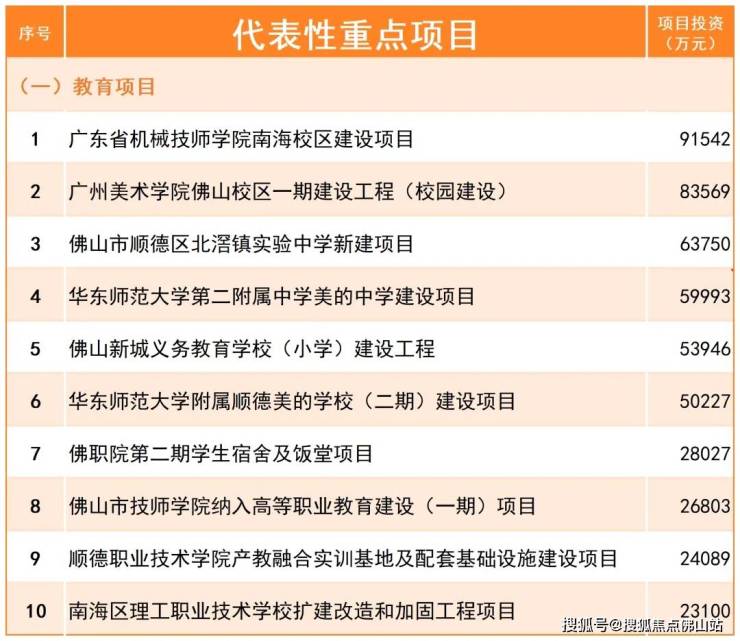 教育项目投资